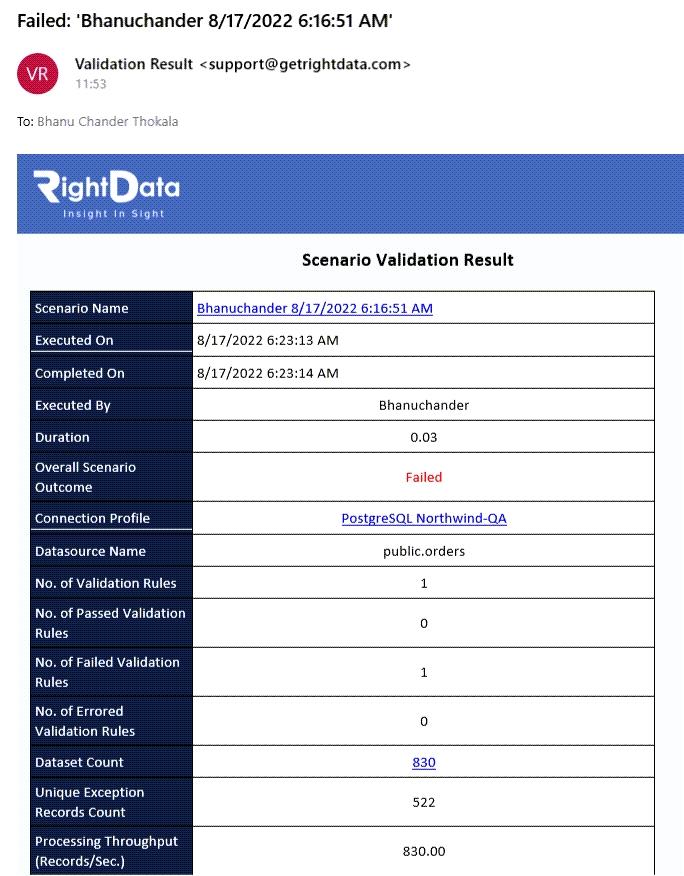 Validation Using Special Character Check Business Rule RightData