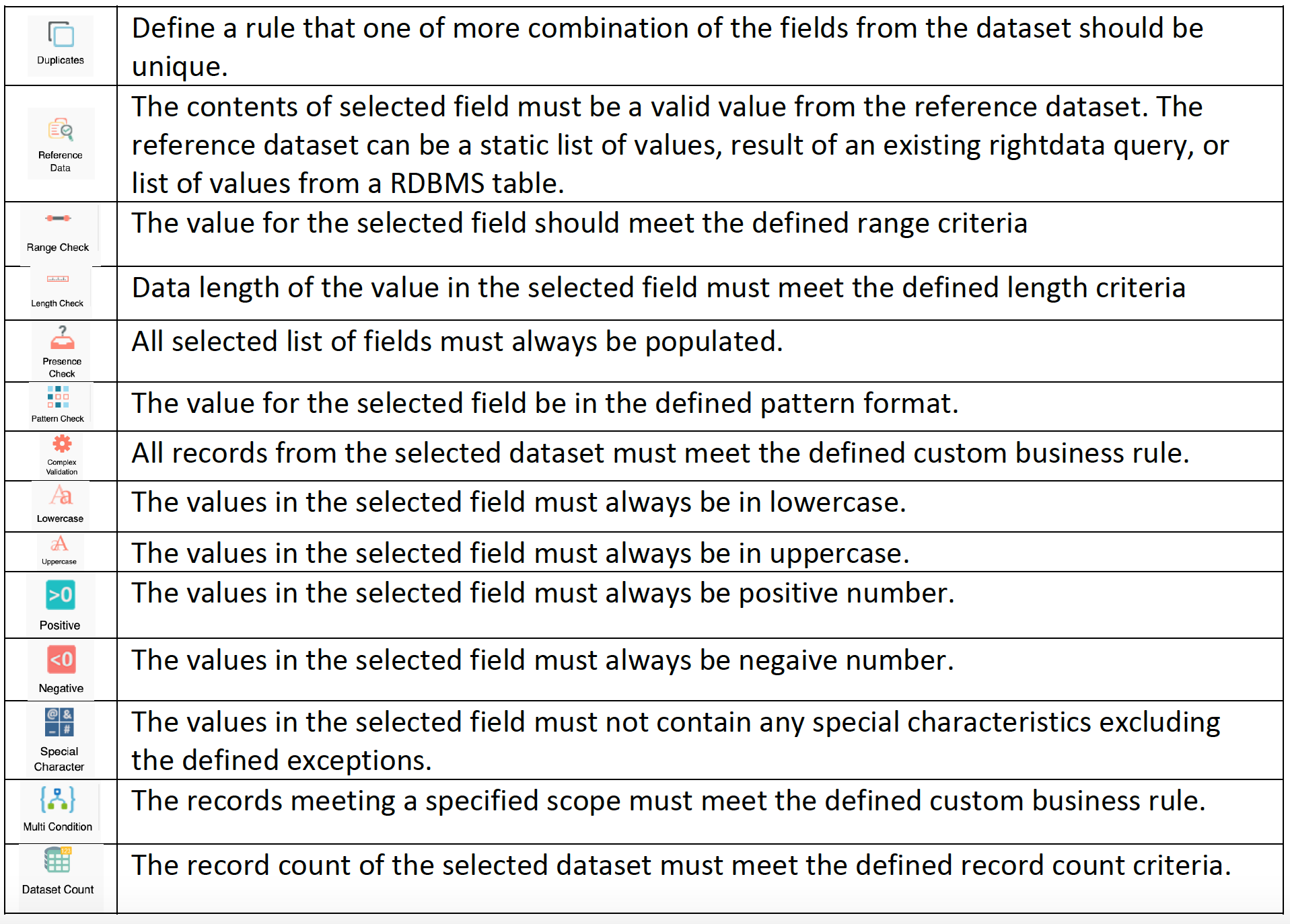 design validation