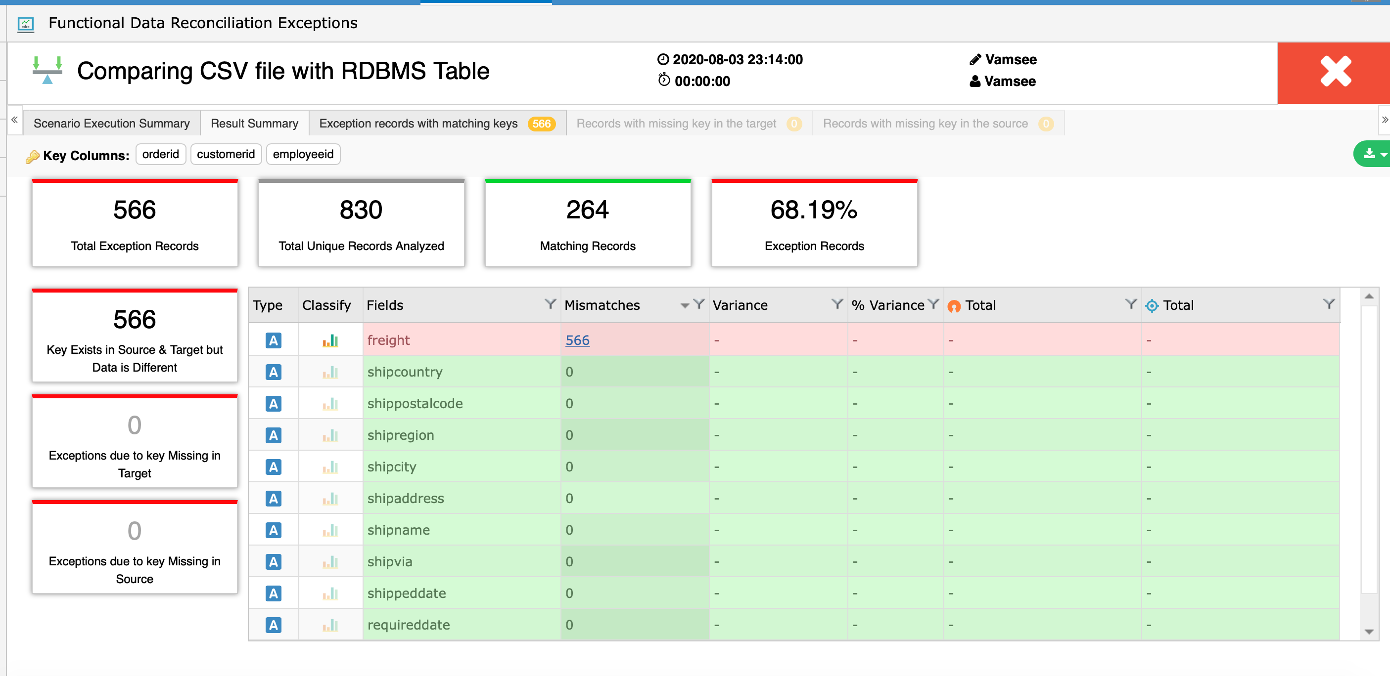 Comparing CSV file with RDBMS Table – RightData