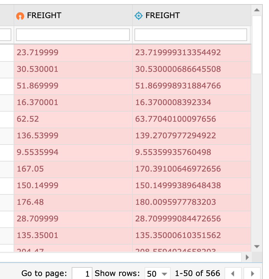 Comparing CSV file with RDBMS Table – RightData