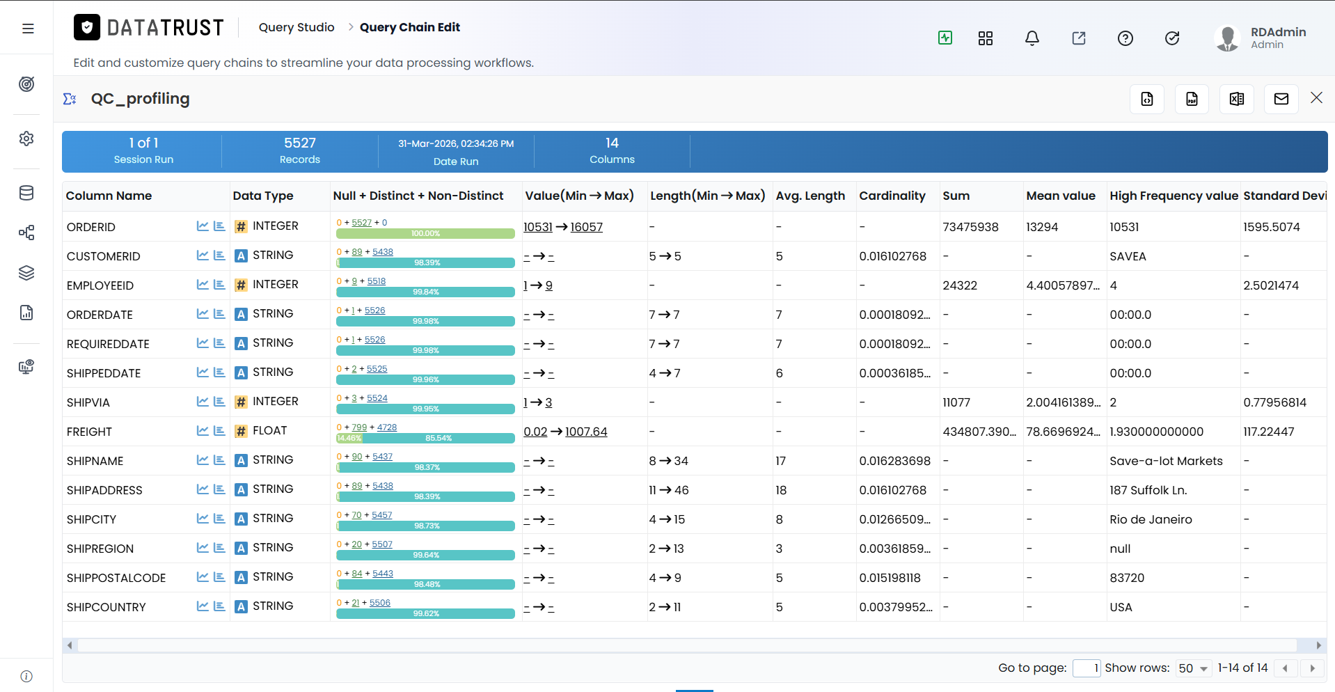 Complete Data Profiling results page