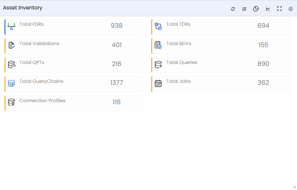 Asset Inventory tile — default view showing asset counts as a multi-series line chart