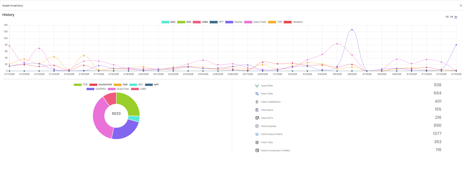 Asset Inventory expanded view — legend item struck through to focus on specific asset types