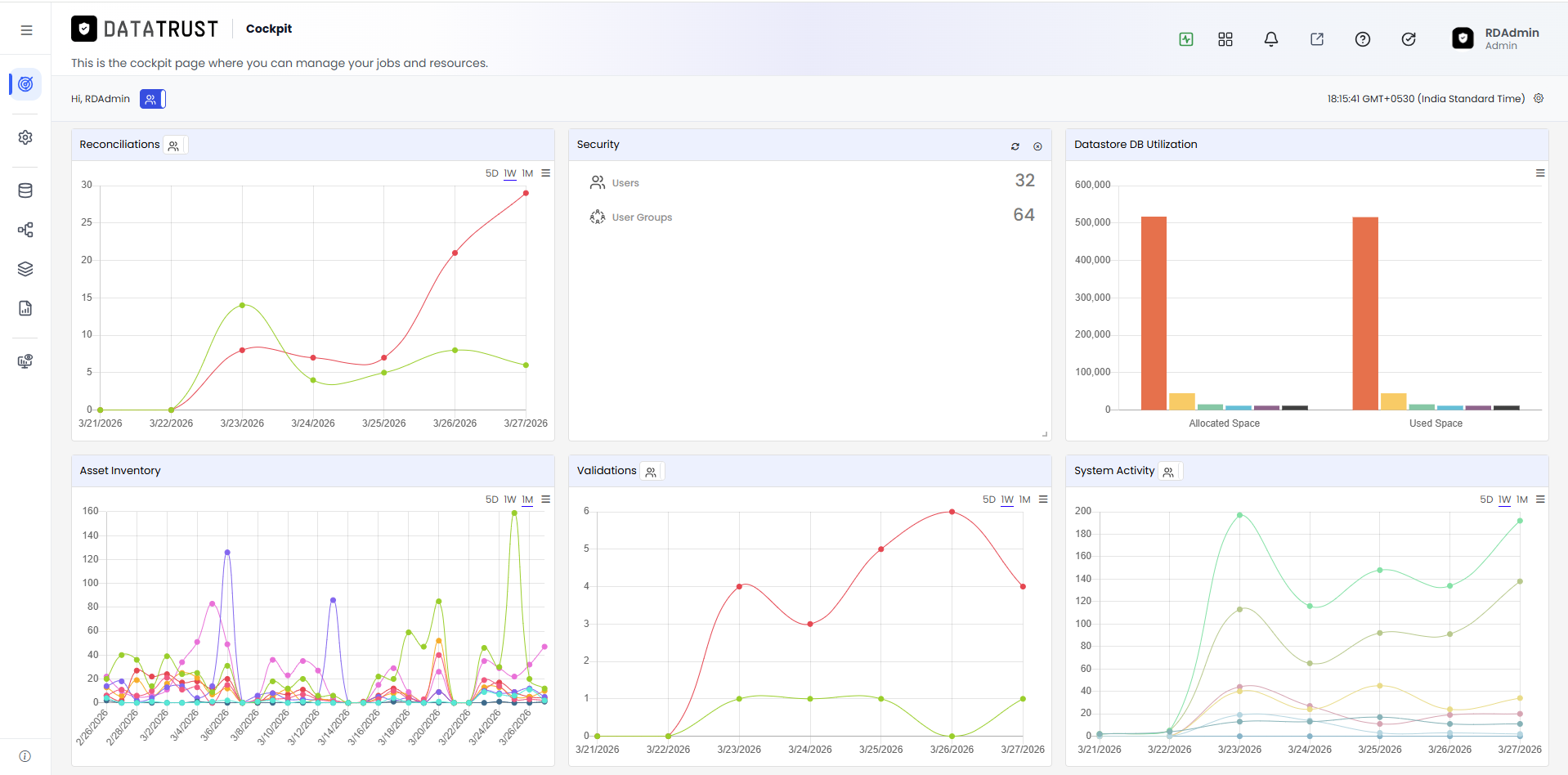 Data Trust Cockpit — Validations tile visible in the dashboard