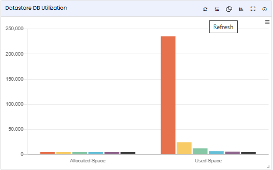 Datastore DB Utilization tile — Refresh icon in the action bar