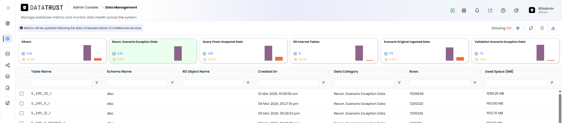 Data Management page — Query Chain Snapshot Data storage management options