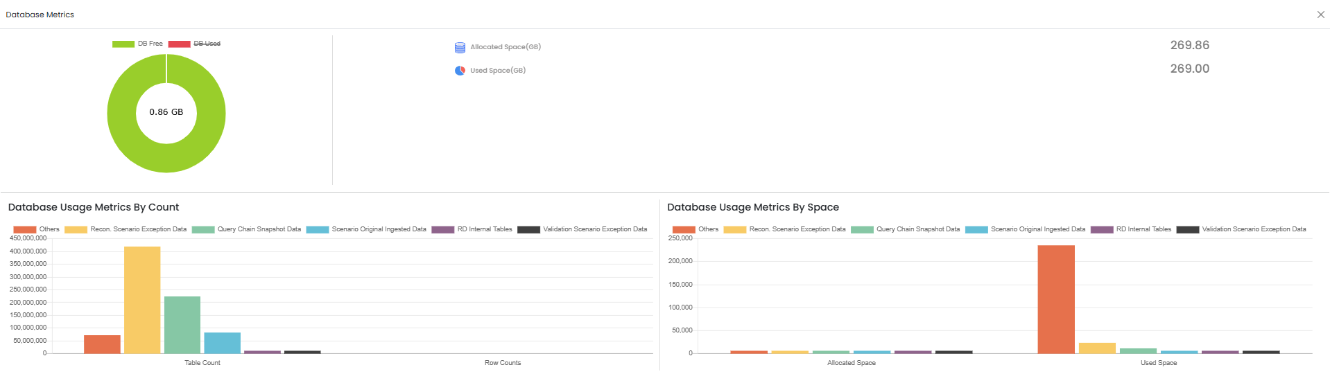 Datastore DB Utilization — Pie Chart view in the Expanded mode