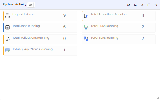 System Activity tabular view — clicking the Logged-In Users row to drill down