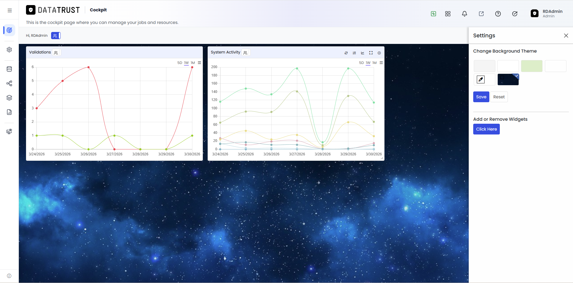 Cockpit dashboard — updated view after applying widget changes