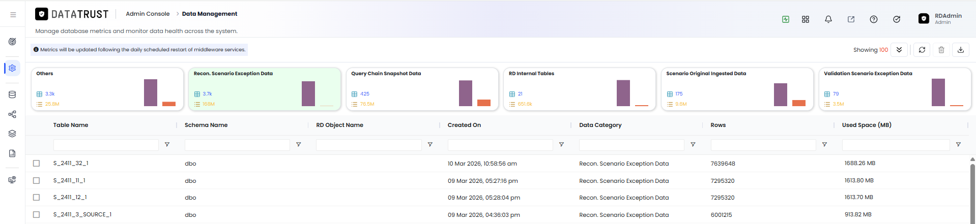 Data Management page — Validation Scenario Exception Data storage management options