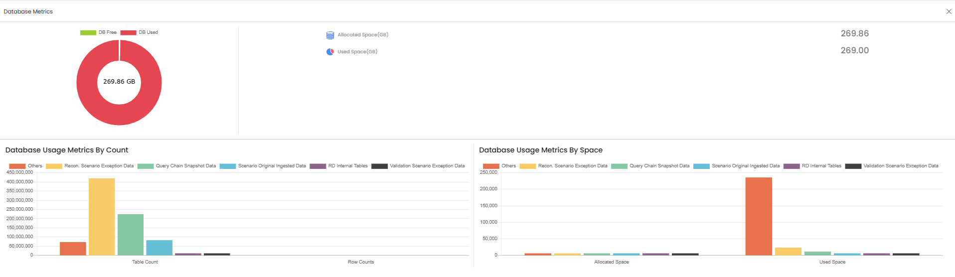 Datastore DB Utilization tile — Expanded View with full-width bar chart