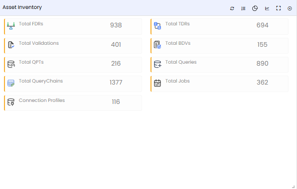 Asset Inventory tabular view — clicking the Total FDRs row to drill down