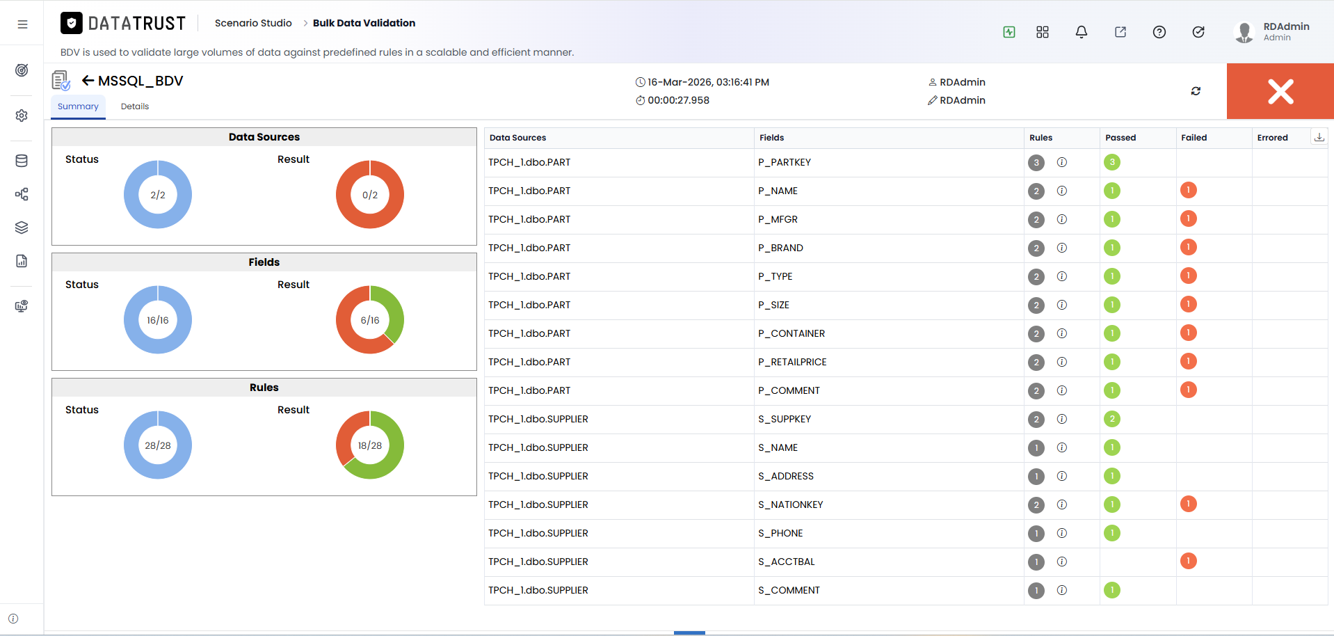 Validation Summary session page — execution details for the selected scenario