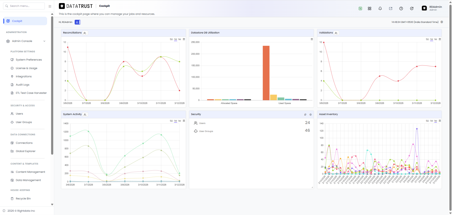 Data Trust Cockpit — Datastore DB Utilization tile (Database Metrics) visible in the dashboard
