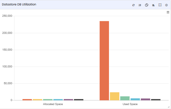 Datastore DB Utilization tile — Expand icon to open the full-width view
