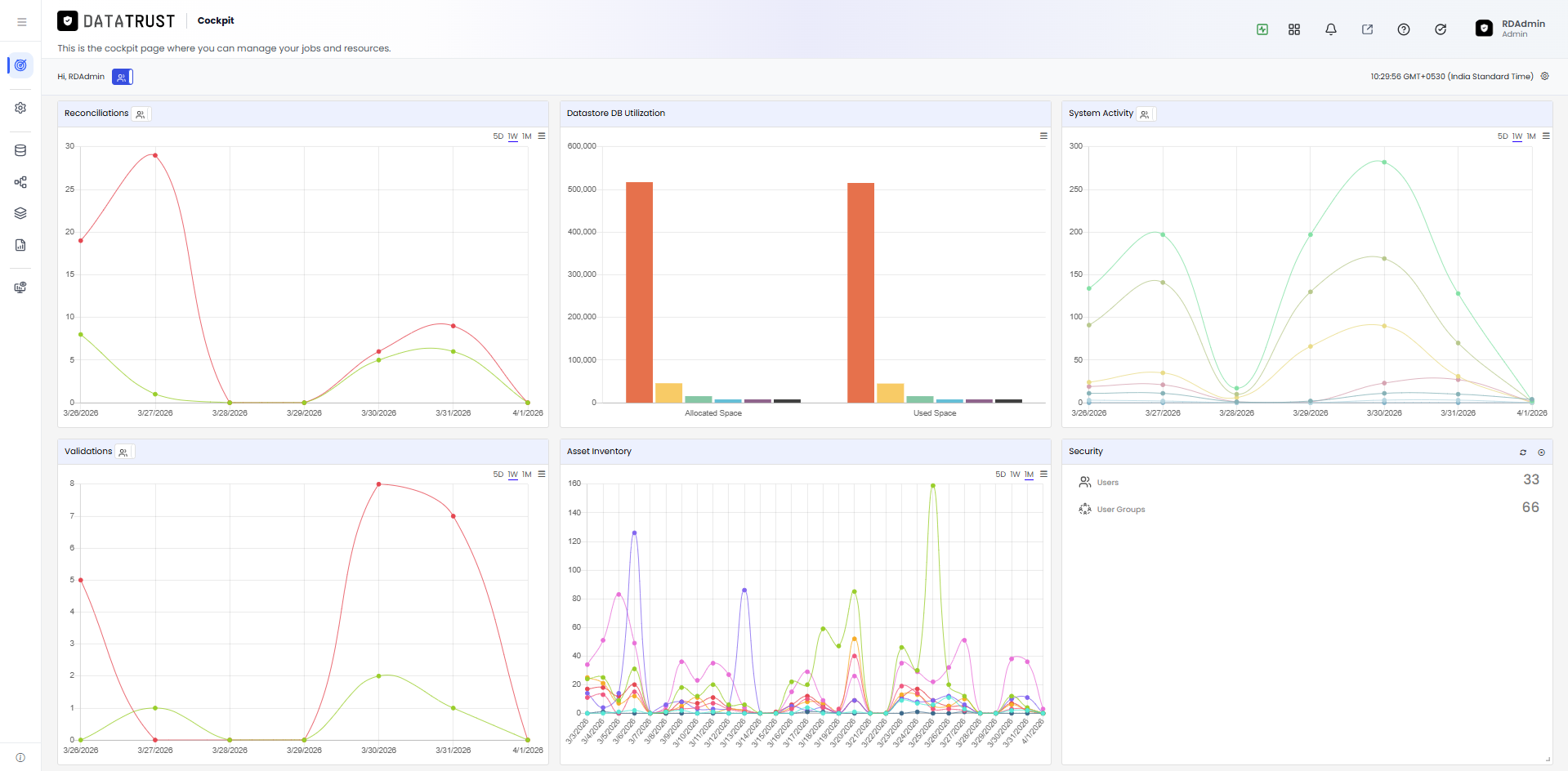 Data Trust Cockpit — default dashboard view