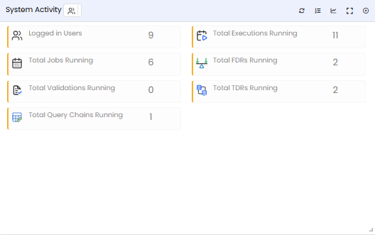 System Activity tile — Tabular view showing current counts for each activity metric