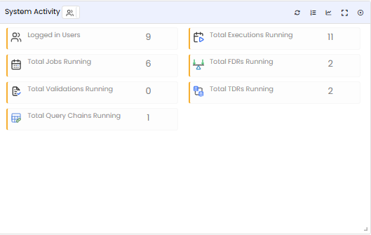 System Activity tile — clicking the Total Jobs Running row in the tabular view