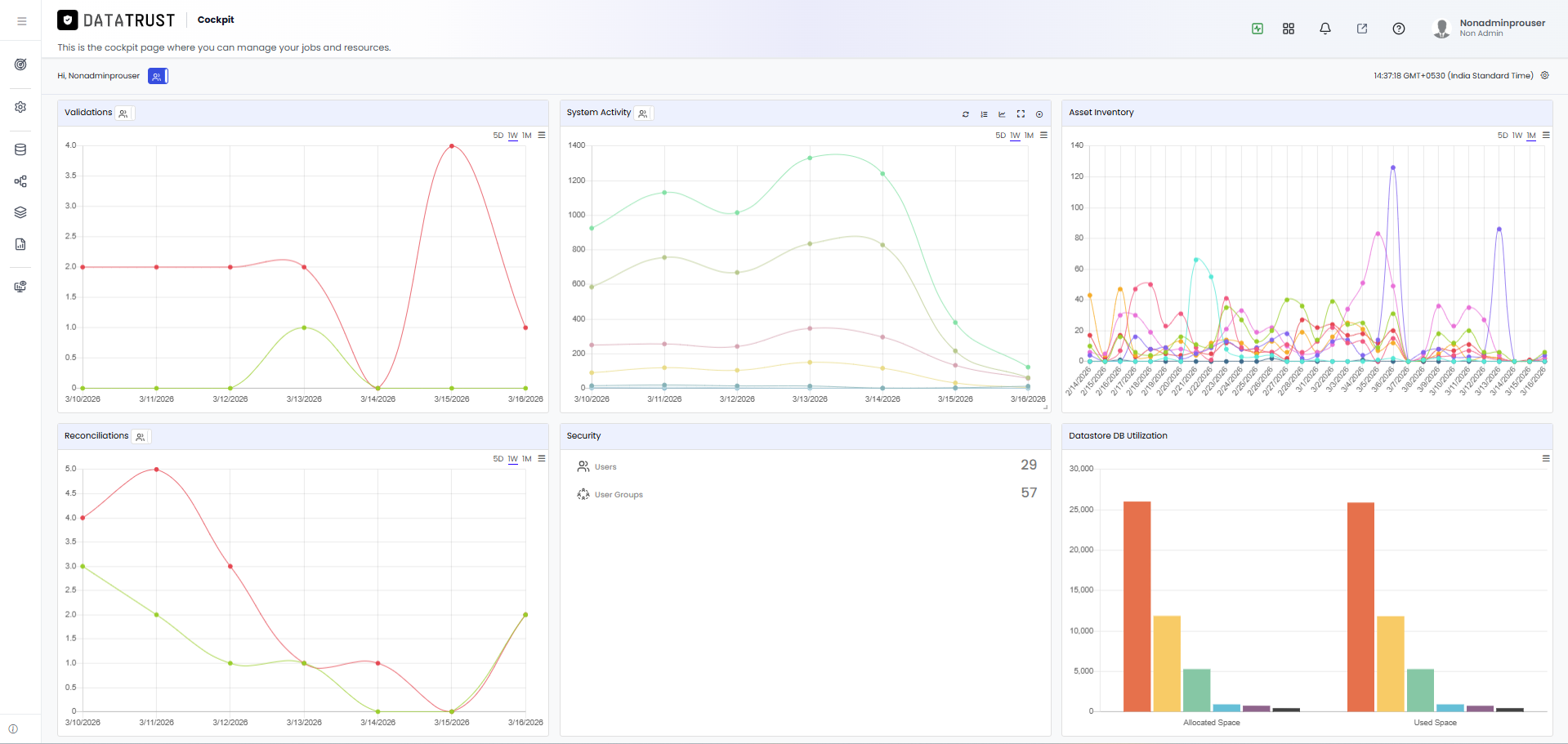 Disabling security (users and user groups) and system activity (logged ...