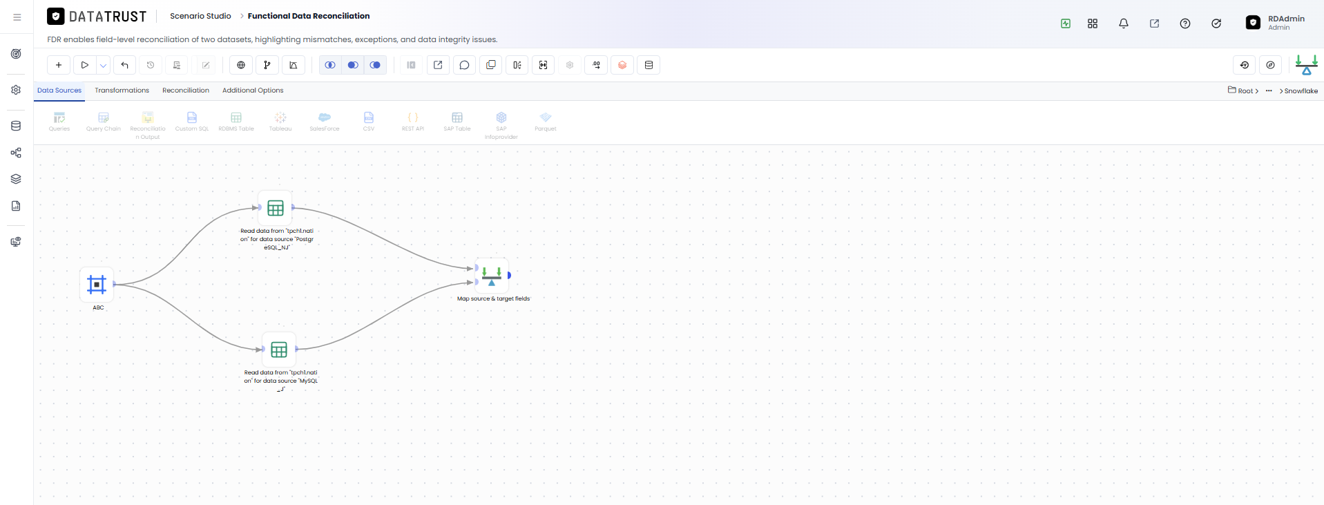 Selected FDR scenario — FDR edit page opened from the Asset Inventory drill-down