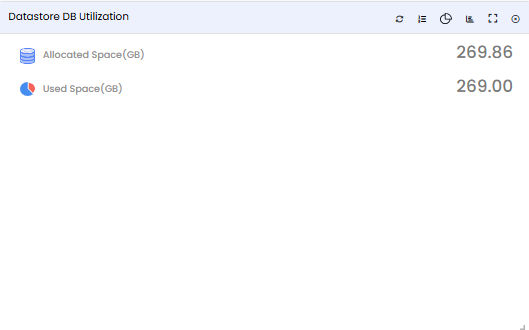 Datastore DB Utilization tile — Tabular view listing each storage category and its size
