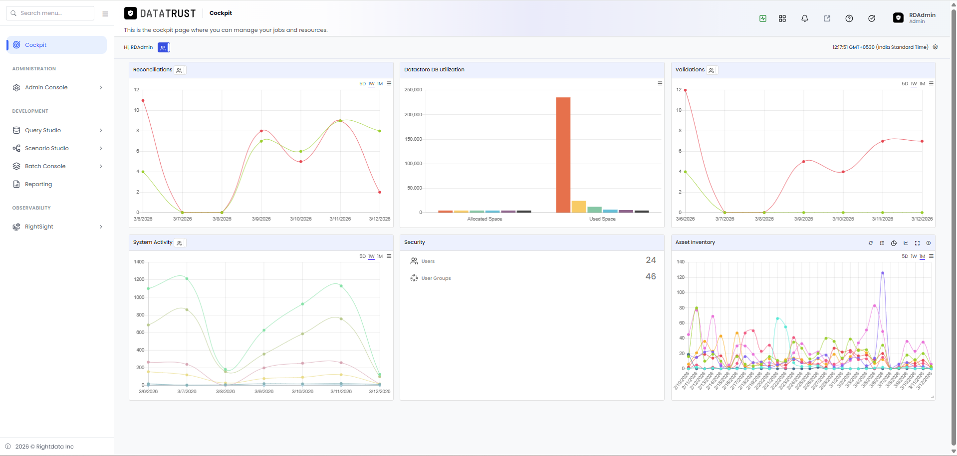 Data Trust Cockpit — System Activity tile visible in the dashboard