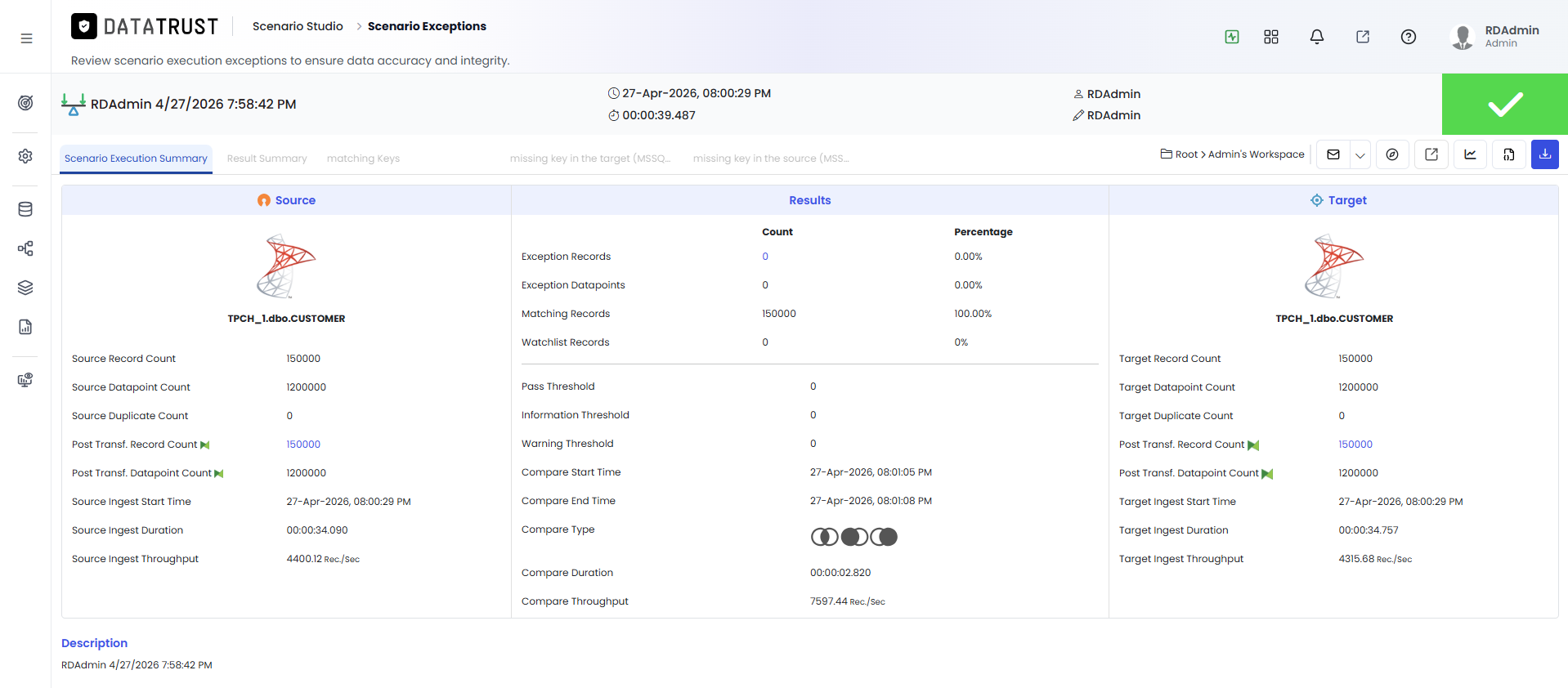 Scenario Execution Summary — opened by clicking the Status icon