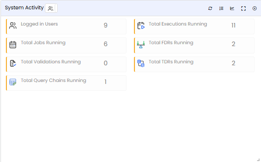 System Activity tile — switching to the Line Chart view for historical trend analysis