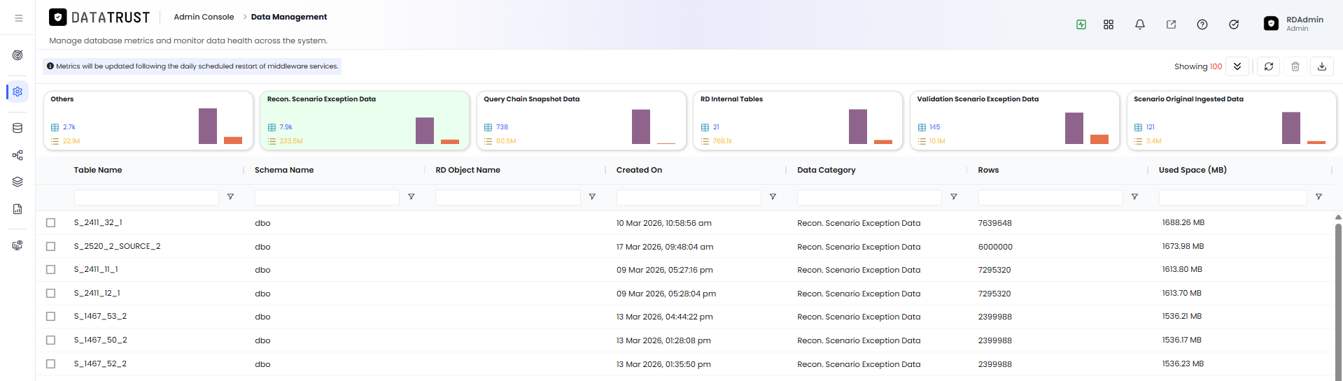 Data Management page filtered to Recon Scenario Exception Data