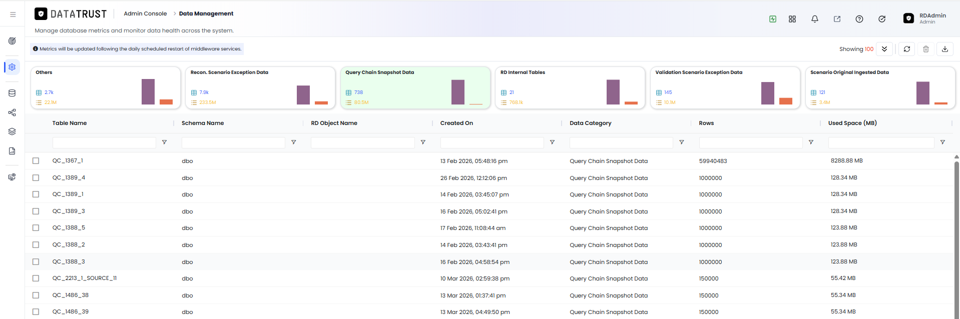 Data Management filtered to Query Chain Snapshot Data