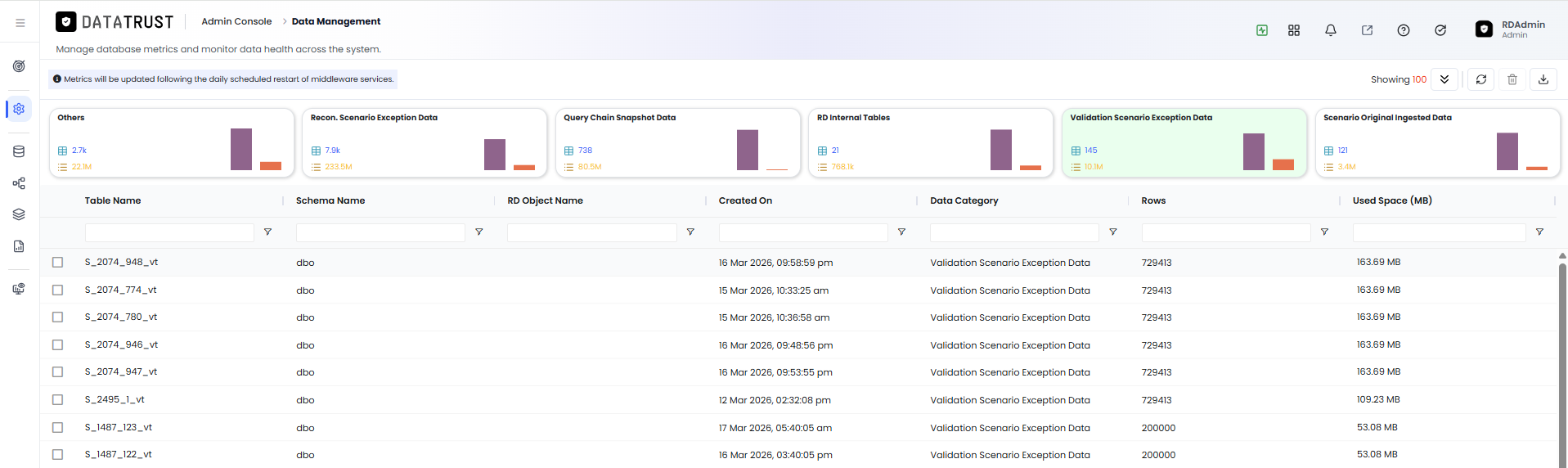 Data Management filtered to Validation Scenario Exception Data