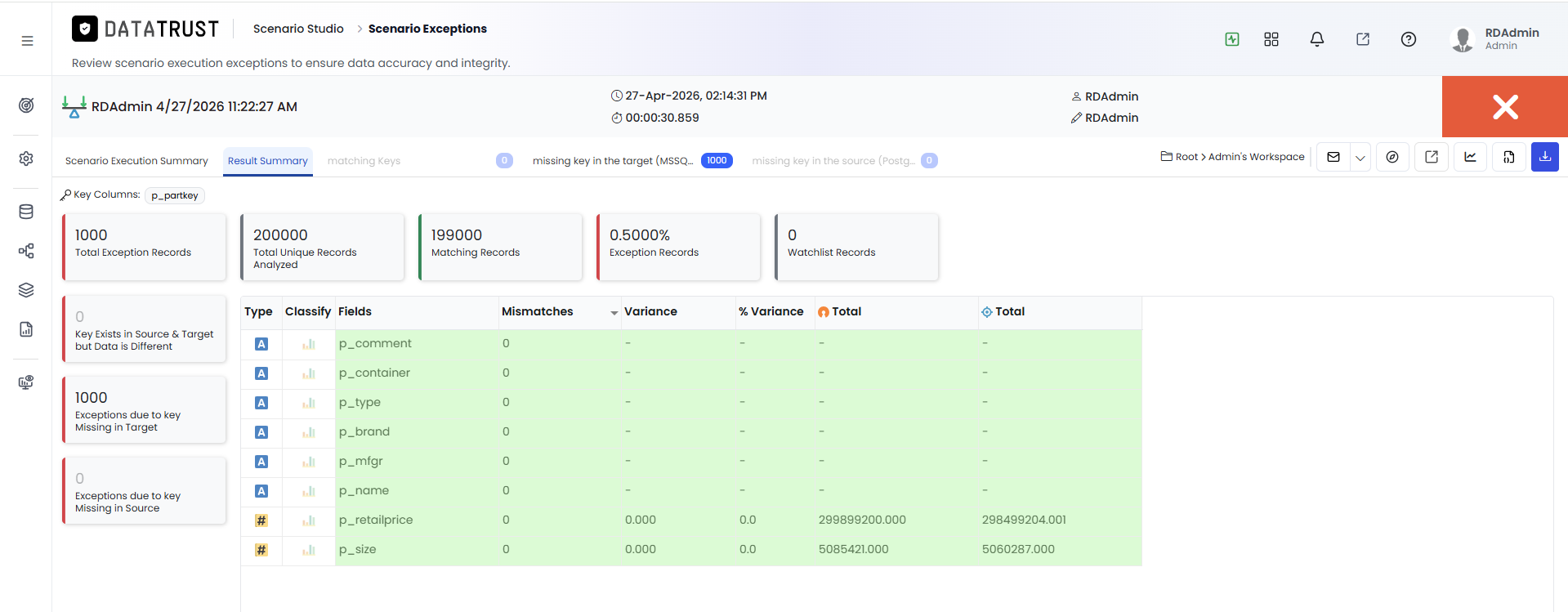 Result Summary Page