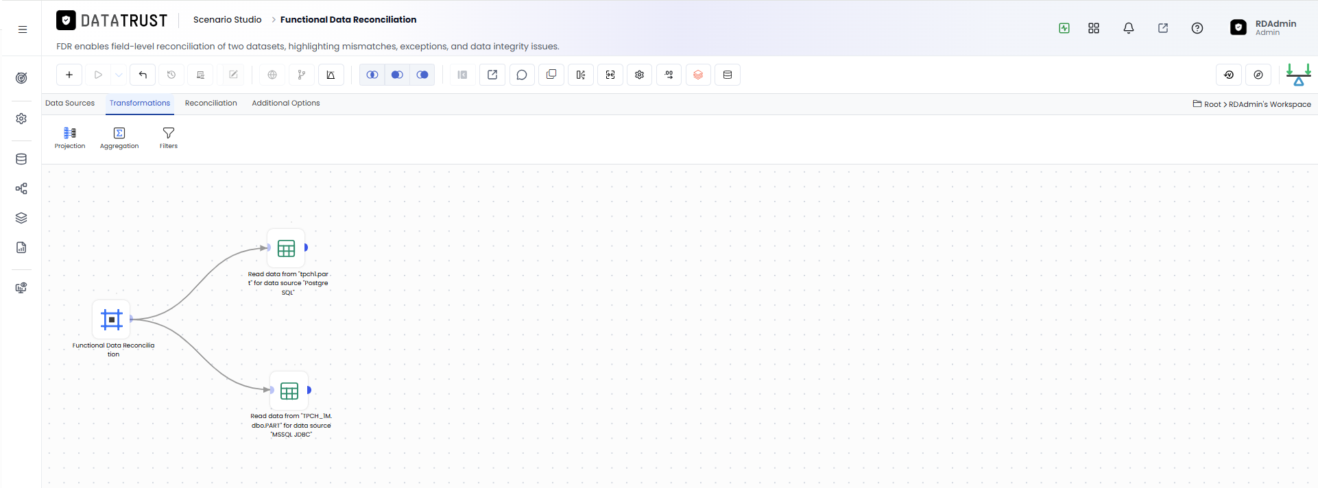 Click on Transformations Tab