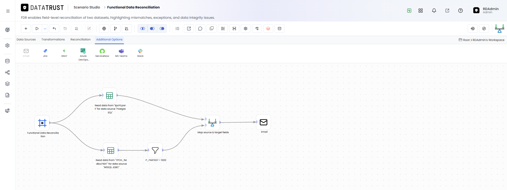 All Action buttons in theFDR Create Page
