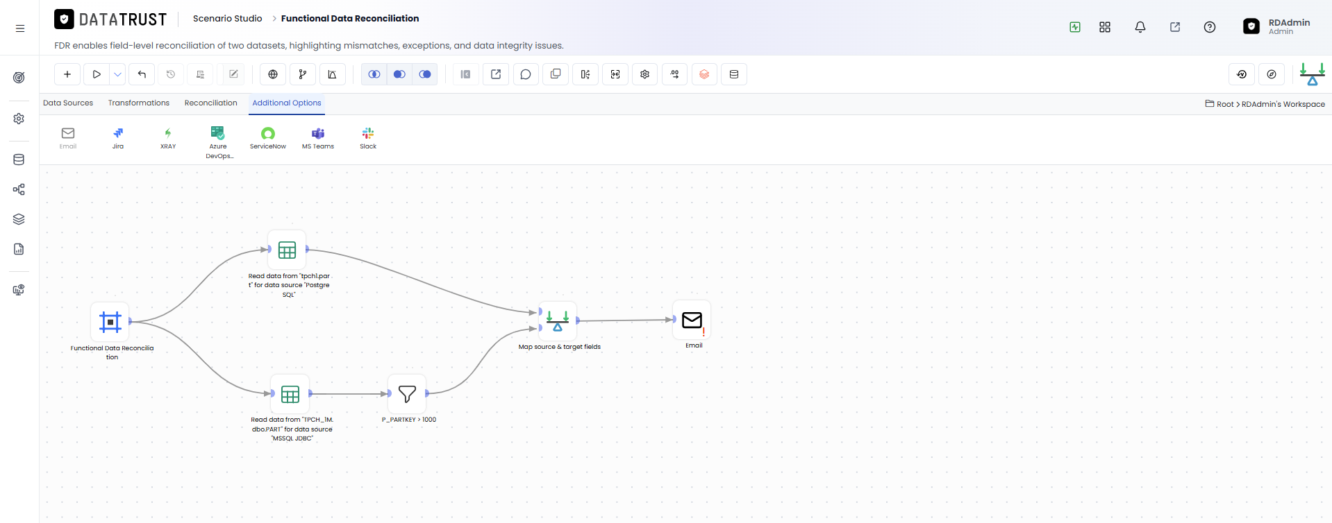 Drag and drop Email widget