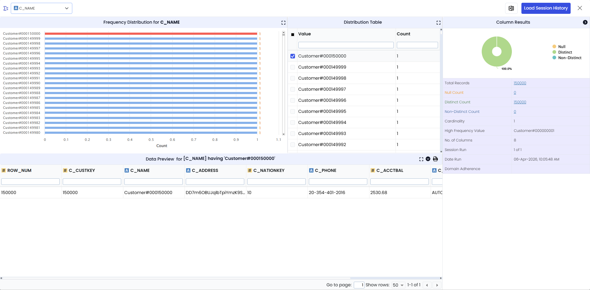 Show selected Data