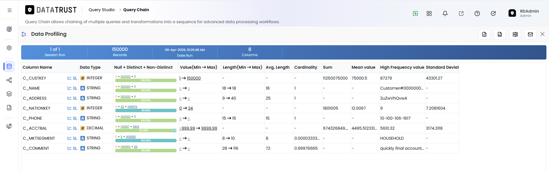 Data Profiling Page