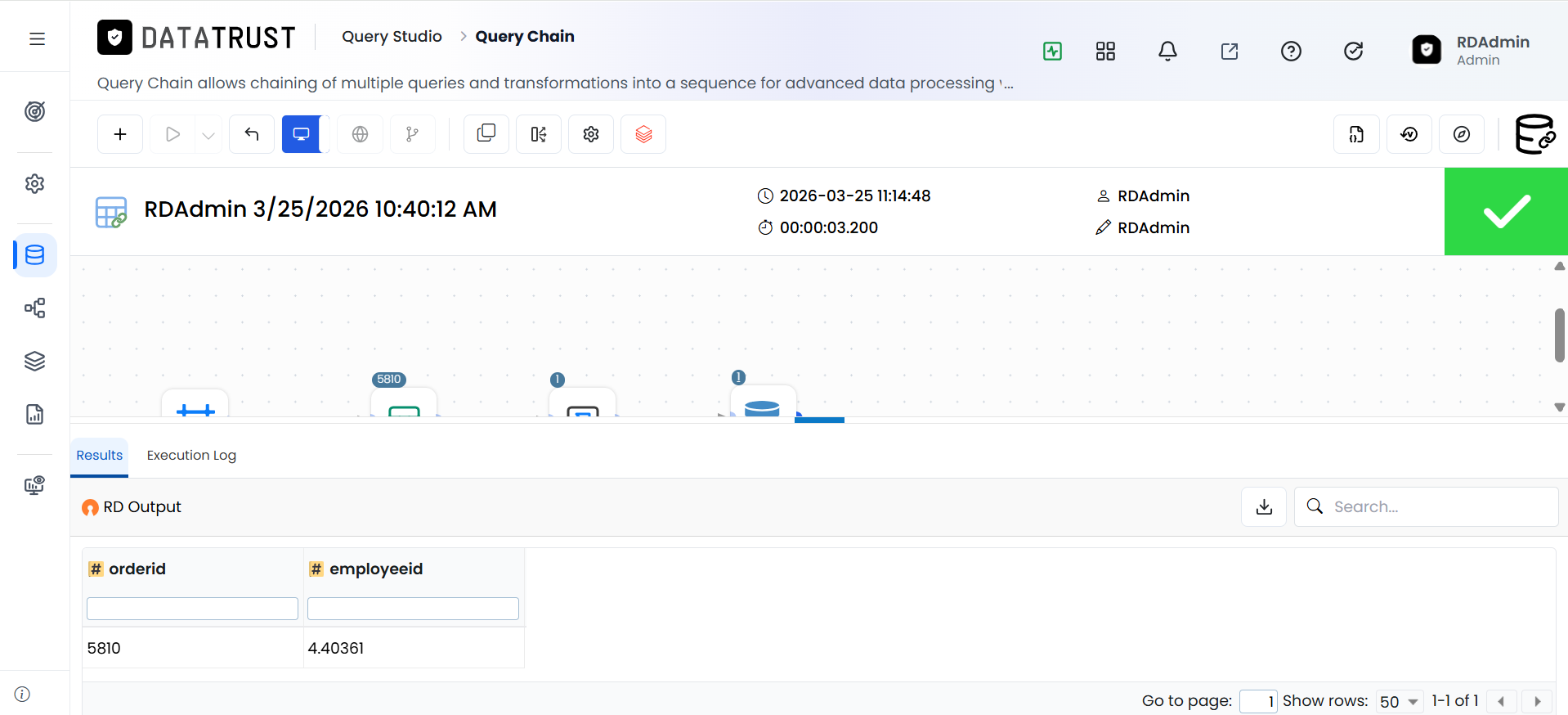 Results tab displayed from executed data