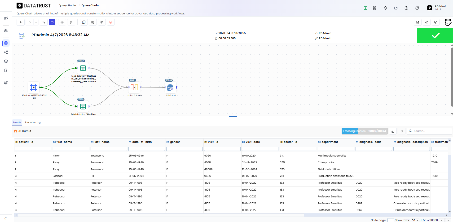 Executed Results tab data