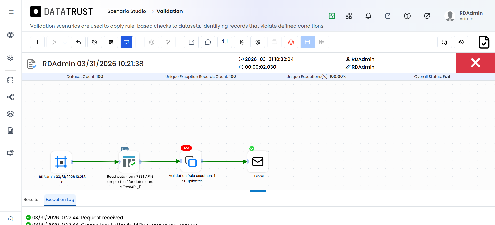 REST API in Validation Scenario