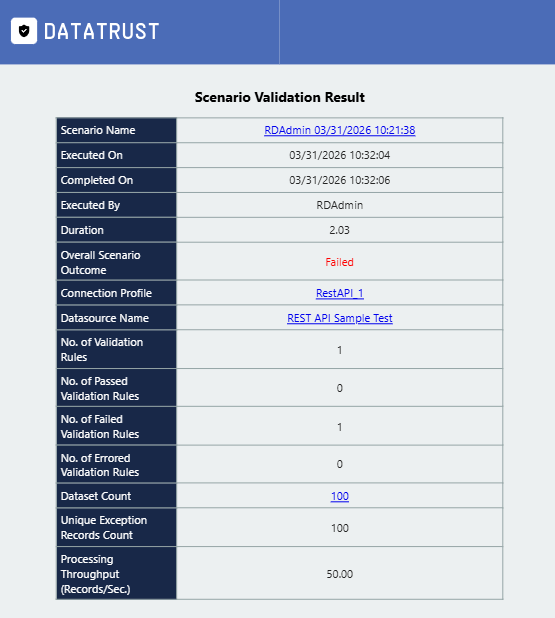 Received validation email
