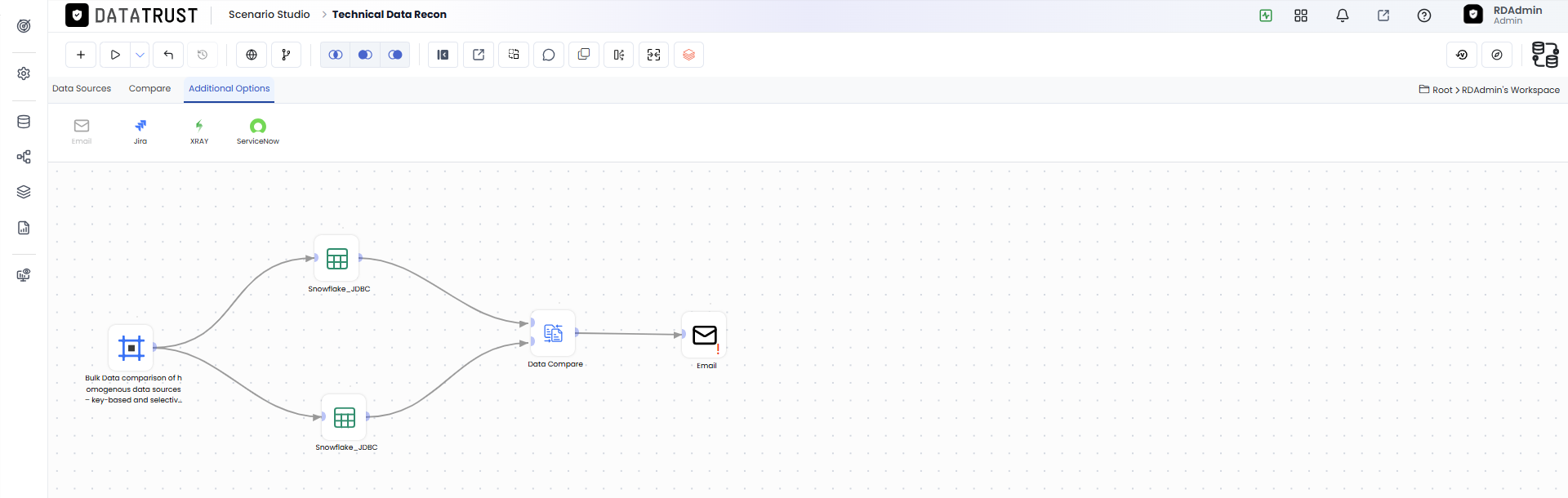 Drag and drop Email widget