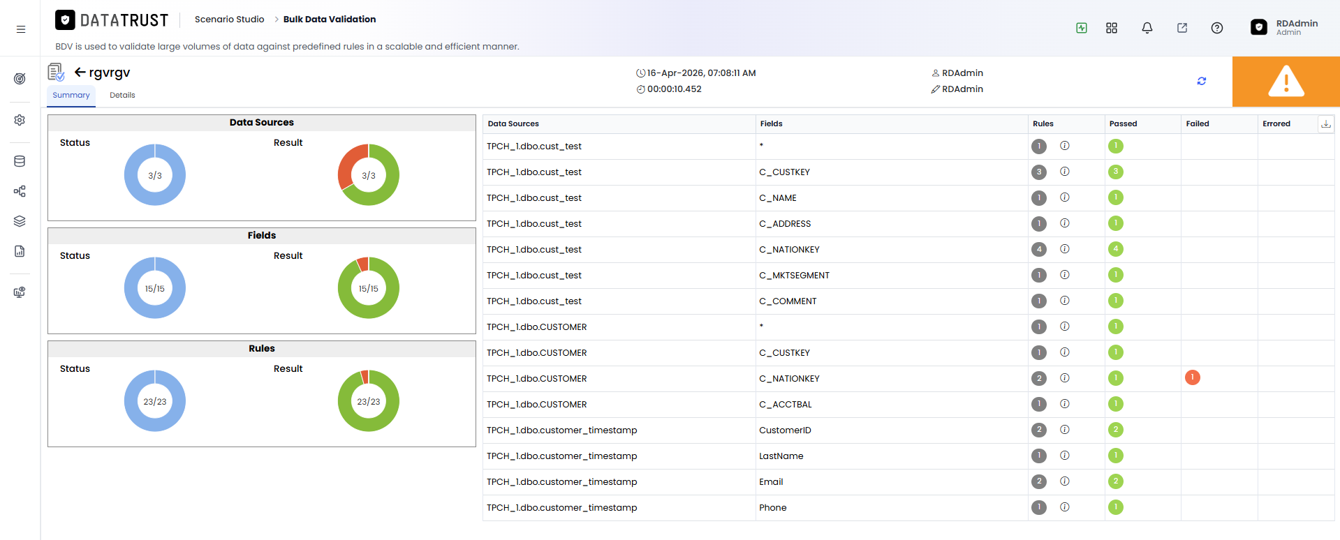 Execution Summary Page