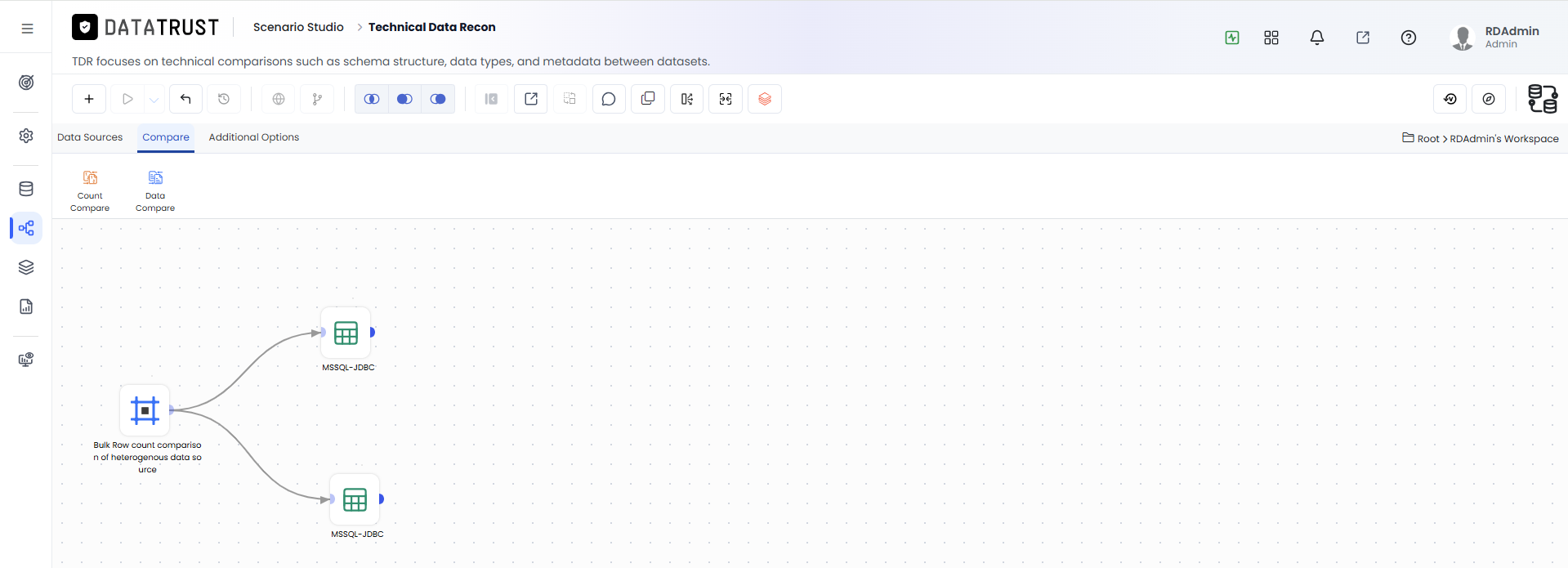 Click on Compare options Tab