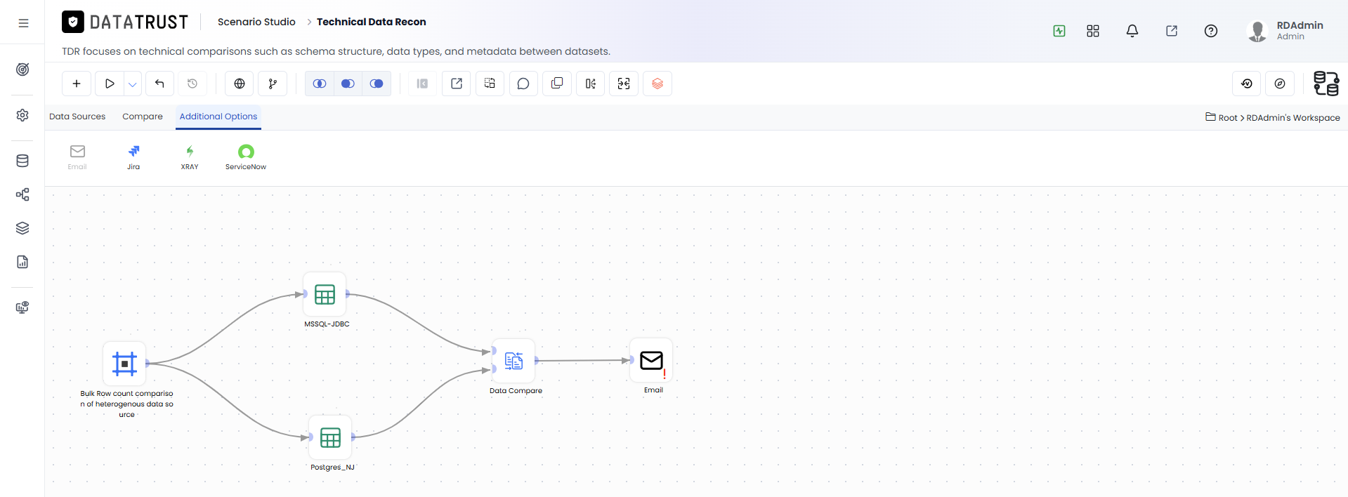 Drag and drop Email widget