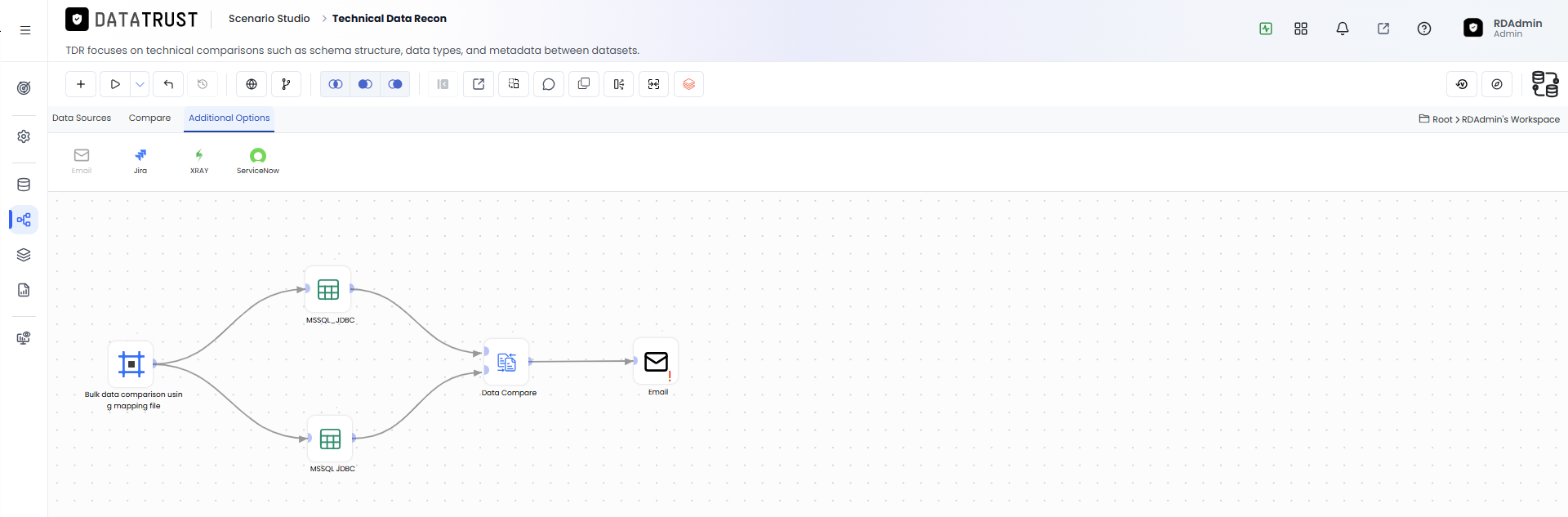 Drag and drop Email widget