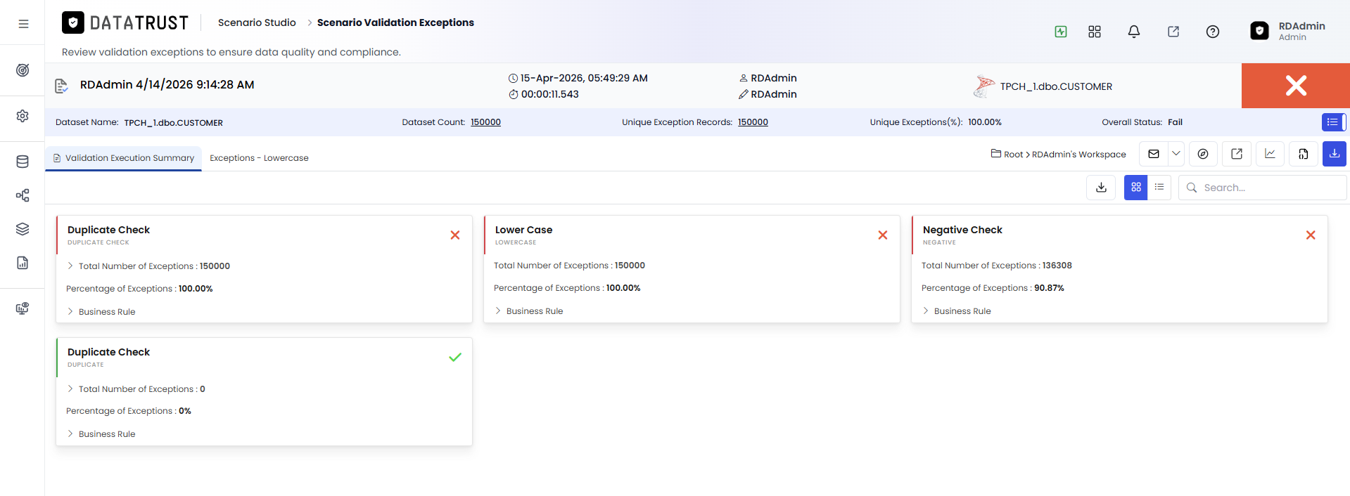 Validataion Execution Summary