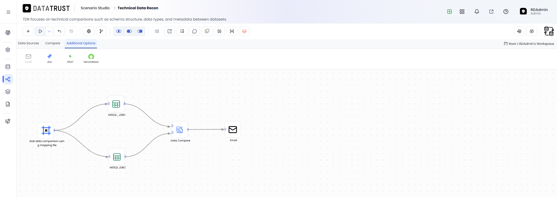 Click opn Execute Button