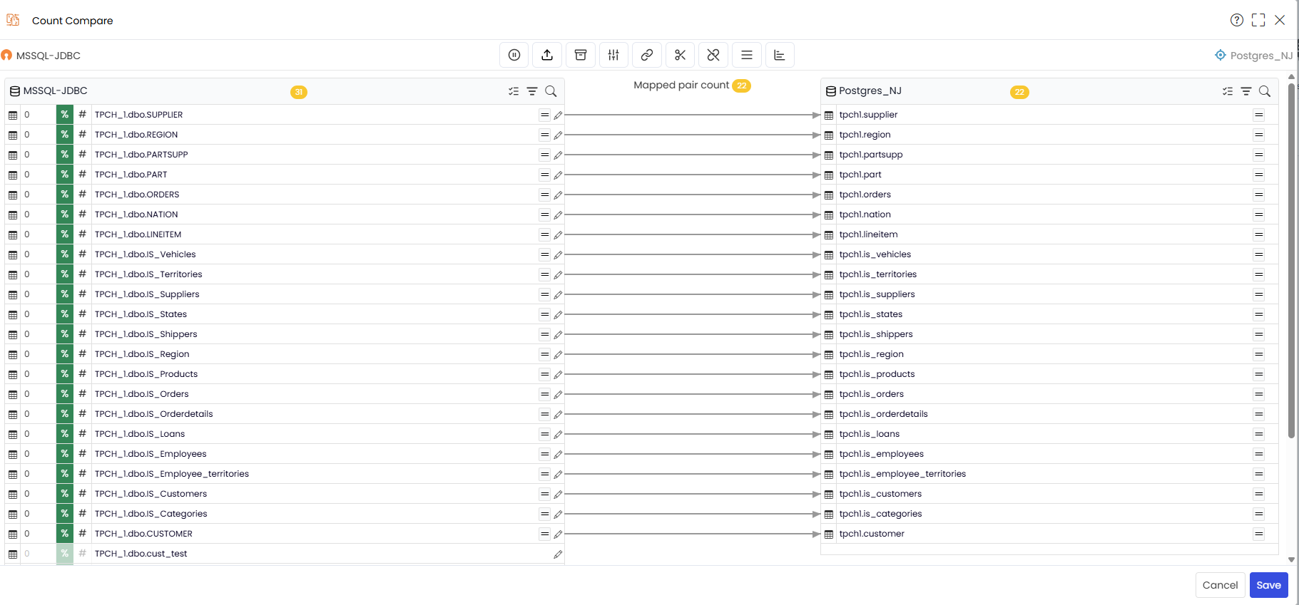Source Traget Mappings