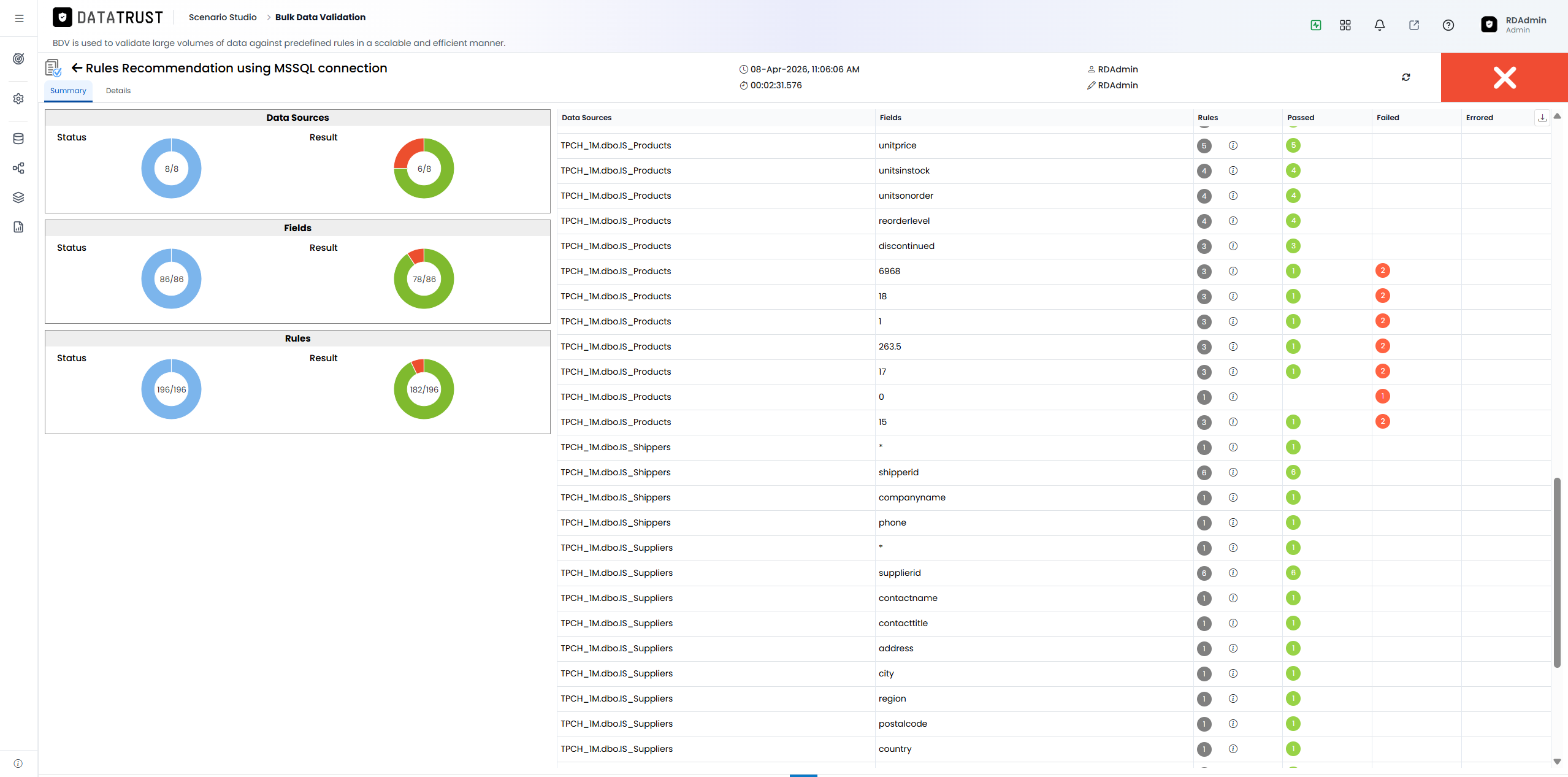 BDV Execution page
